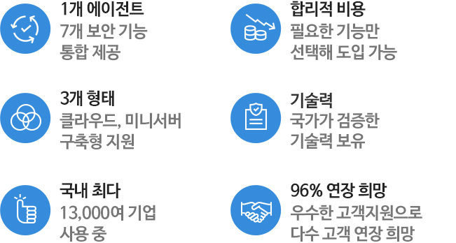 1개 에이전트, 국내 최저, 국내 최다, CC인증