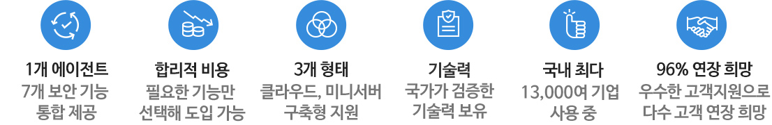 1개 에이전트, 국내 최저, 국내 최다, CC인증